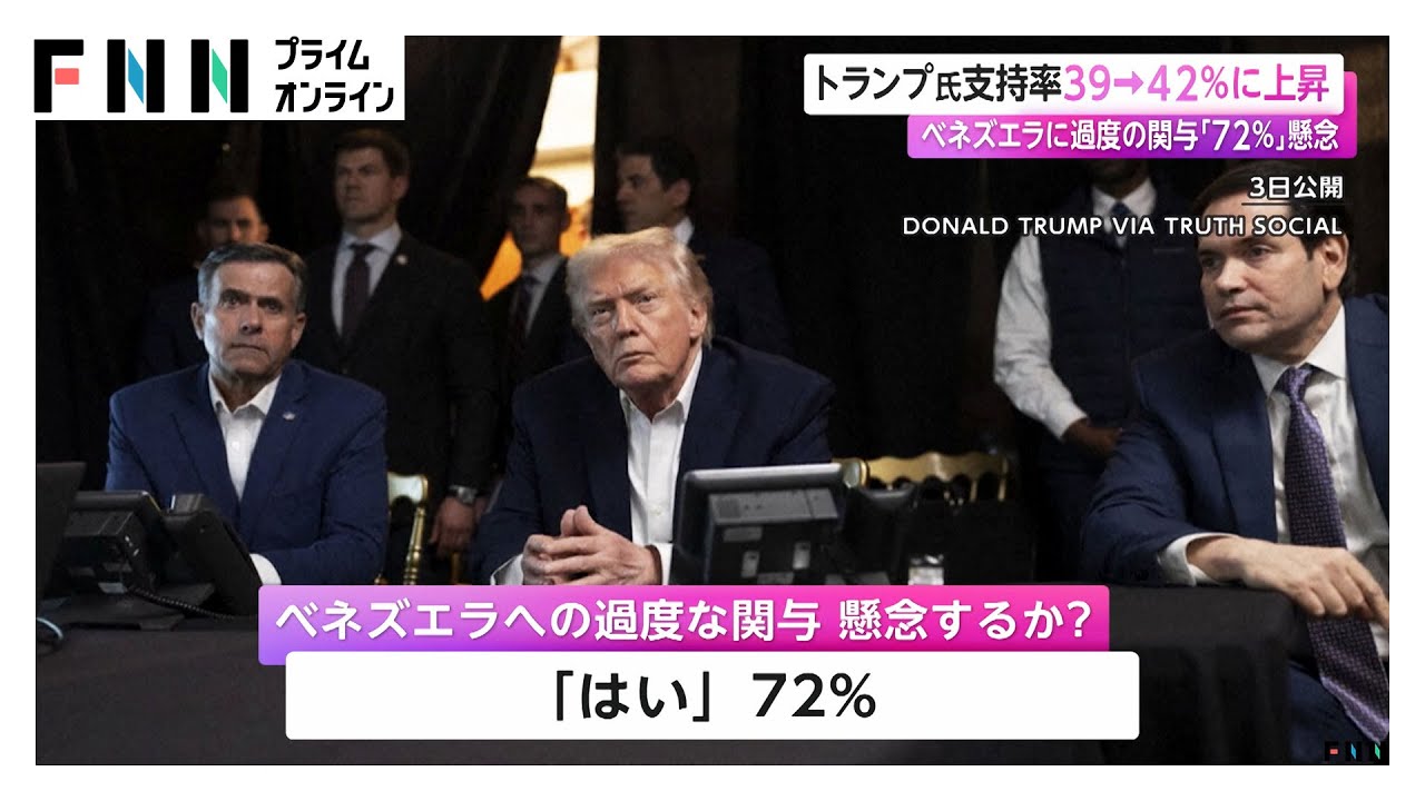 トランプ大統領の支持率39％から42％に上昇 ベネズエラへの過度な関与