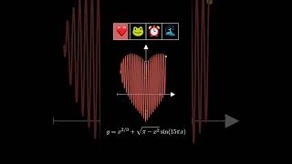 The Graph Says ❤️