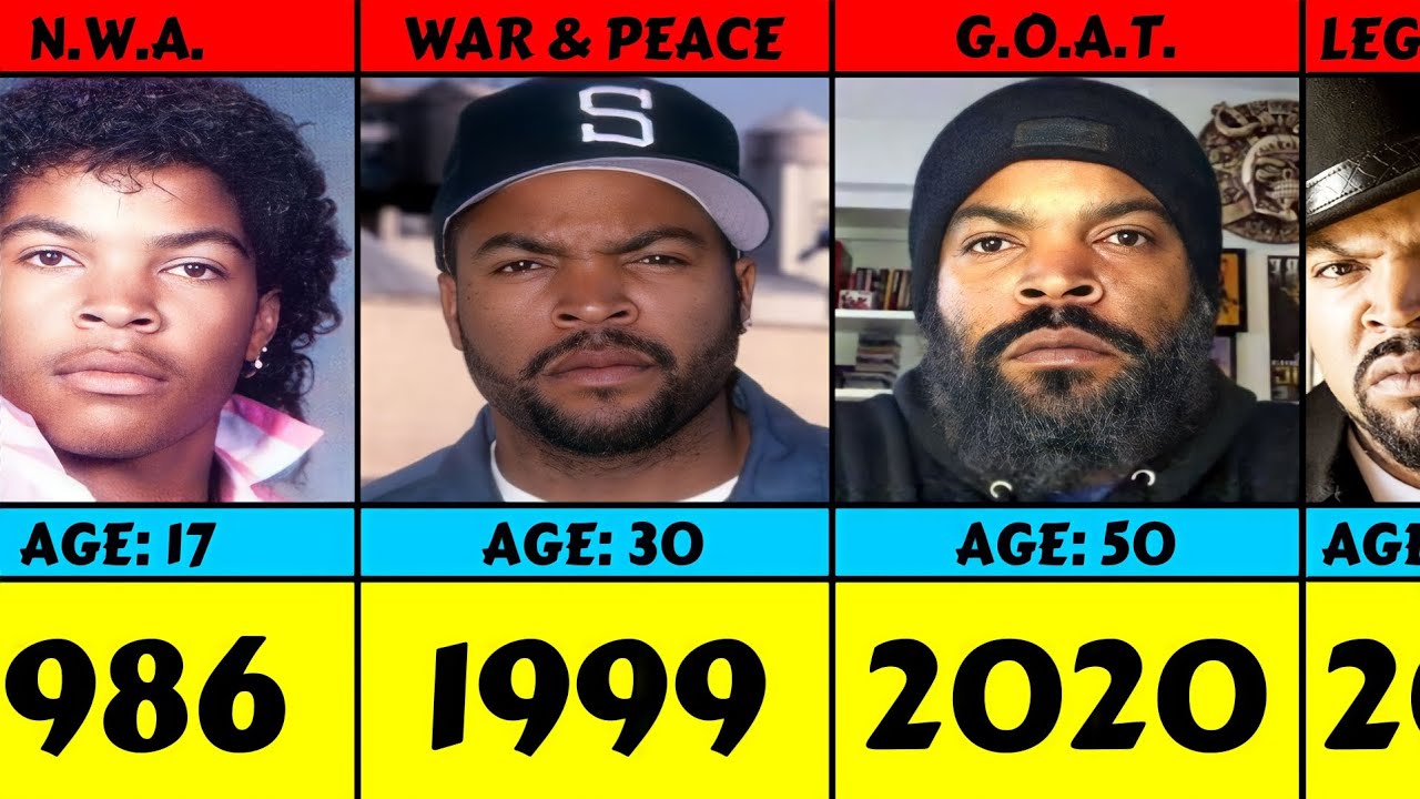 How Much Does Ice Cube Weigh Ice Cube From 1986 To 2023 - YouTube