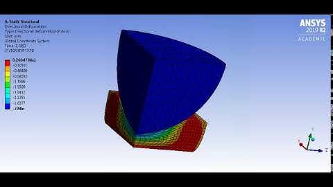 Analysis of Sphere pressing on plate (deformation animation)