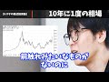 【株式投資】今の大相場の癖。僕はこんな銘柄に集中投資してる。株価は絶対に読める。【テスタ/株デイトレ/初心者/大損/投資/塩漬け/損切り/ナンピン/現物取引/切り抜き】