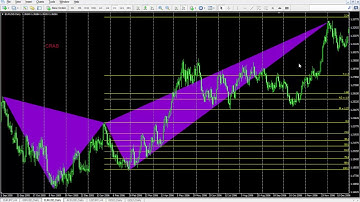 44-Introduction to Harmonic Patterns