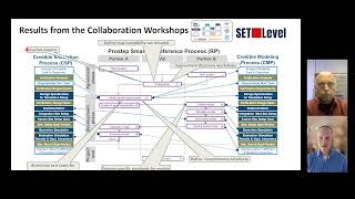 Celebrity Booth B1-9A: Credible Simulation Process and Collaboration Profile