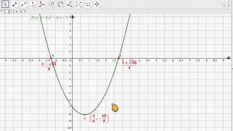 SurdText command on GeoGebra