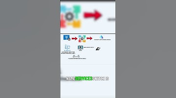 Integrating Linux Systems with Entra Domain Services