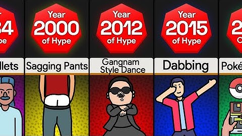 Hypecomparison Youtube