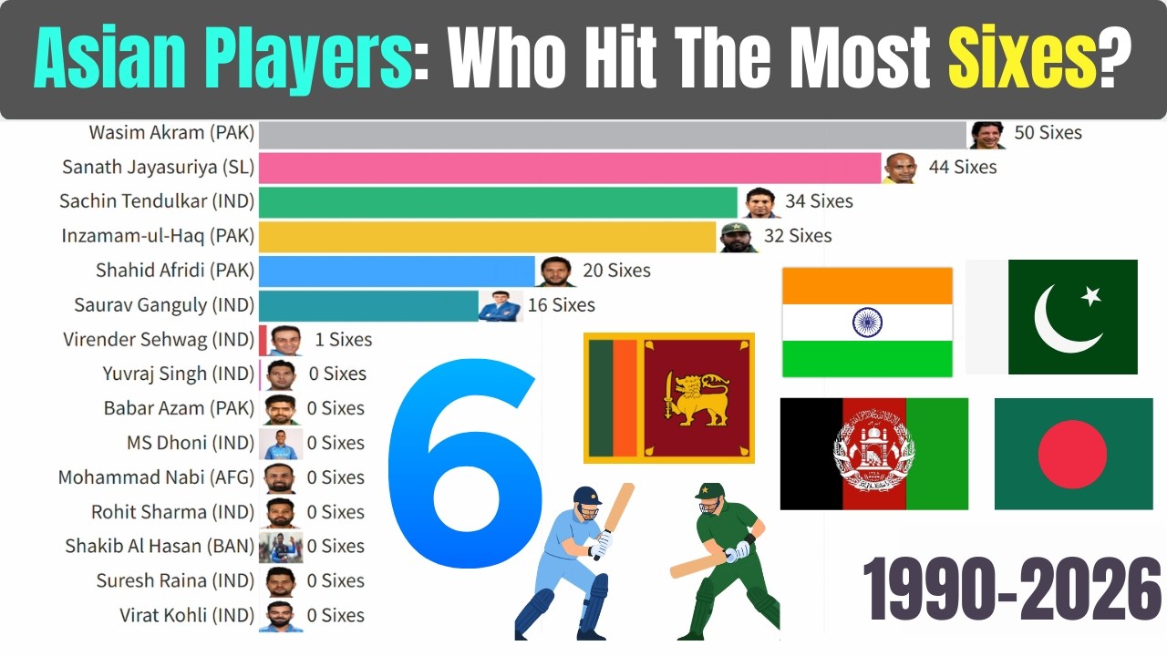 Who Hit The Most Sixes?! Asian Cricket Legends 1990–2026 | Bar Chart Race 💥