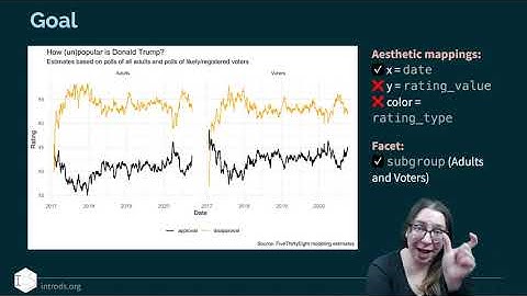 IDS - Week 03 - 06 - Tidying data