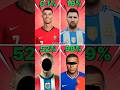 CR7 impossible face challenge 🥵🥶 #viral #shorts #face #ronaldo #challenge #story #bellies  #football