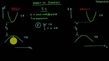 Electronic Devices: direct and indirect semiconductors