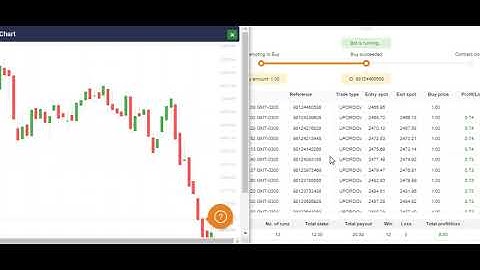 Robô Ultimate - Gold Edition...Binary , 20% da banca em minutos