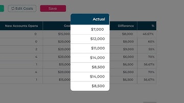 Commission Dashboard BackOffice