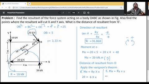 Problem 14- Resultant of coplanar Non concurrent force system/VARIGNON