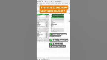 Automate Excel: Boost Productivity & Reduce Errors  #shortsvideo #vba #automation