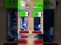 🔋 Samsung S24 Ultra vs OnePlus 12 – Ultimate Battery Drain Test! 😱 Shocking Result!