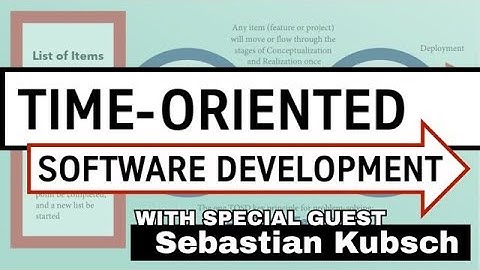 Time-Oriented Software Development (TOSD) w/special guest Sebastian Kubsch 🔴 BetaCodex LIVE #76