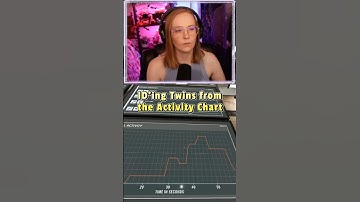 You can still ID twins from the activity chart! #phasmophobia