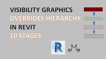 Revit tutorials - visibility graphics overrides hierarchy