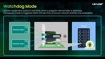PCle x8 25G Single mode Dual-port Bypass Adapter (Intel XXV710 Based)