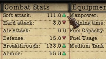 Why I never use motorized artillery on my armored templates ?