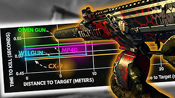 This CX-9 hipfire build is INSAINE! Fast TTK! [Best CX-9 Warzone Class setup]