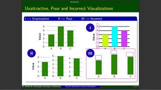 The Art and Science of Data Visualization | University of Moratuwa Master of Business Aanlytics