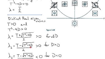 Trace-Determinant Plane Part 2
