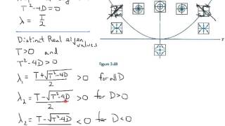 Trace-Determinant Plane Part 2