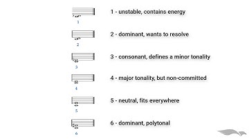 Unlock the Secrets of INTERVAL THEORY in Just 9 Minutes!