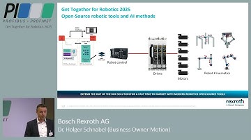 Bosch Rexroth at Get Together for Robotics 2025
