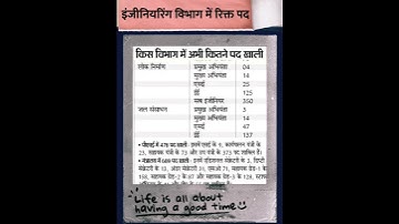इंजीनियरिंग विभाग के रिक्त पदों विवरण AE,SE सहित सब इंजीनियर के कई विभागों में भर्ती #mpsubengineer