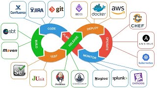 #DevOps c’est quoi  - en Darija