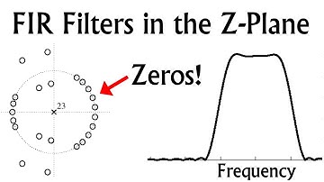 ECE2026 L48: Z-Transforms & Frequency Responses of FIR Filters (Introduction to Signal Processing)