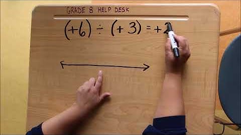 Dividing Integers Using a Number Line   both signs POSITIVE