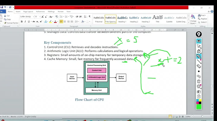 CPU & Its Components | Components of microprocessor