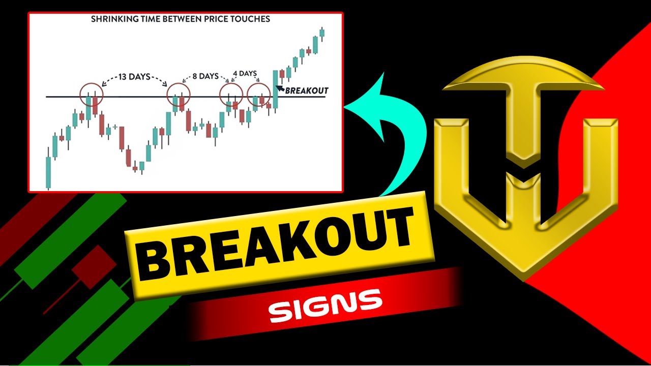 The Breakout Blueprint: A step by step guide to Identifying Breakout Signs.