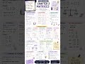 class12 math chapter 3 summary note #jee #jeebatch #class12 #maths #students #study #pw #motivation
