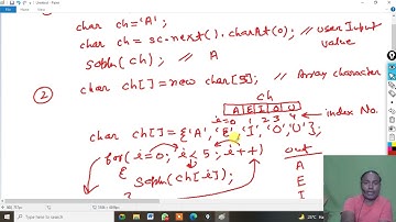 ICSE STRING DATA TYPE PART 1