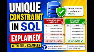 UNIQUE Constraint in SQL Explained (With Real Examples)