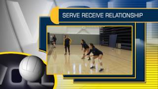 Inside Volleyball Practice: Small Group Training Sessions Vol. 2 - Complete 65 Minute Video thumbnail