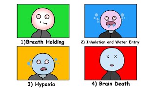 Every Stage of Drowning Explained (Moment by Moment)