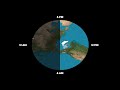 Understanding Earth's Rotation and Time Zones
