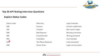 Top 20 API Testing Interview Questions