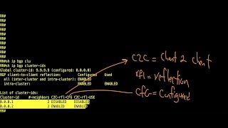 CISCO BGP Training, Route Reflector- Part 3