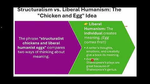 What is Structuralism? How this theory works in literature & Linguistics