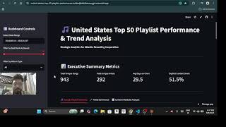 United States Top 50 Playlist Performance & Trend Analysis