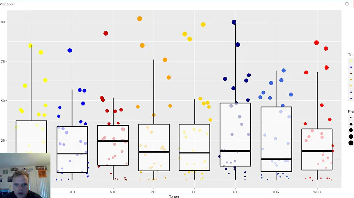 R Programming- Intro to Data Visualization ggplot(part1)