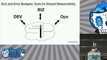 SRE for Everyone: Making Tomorrow Better Than Today