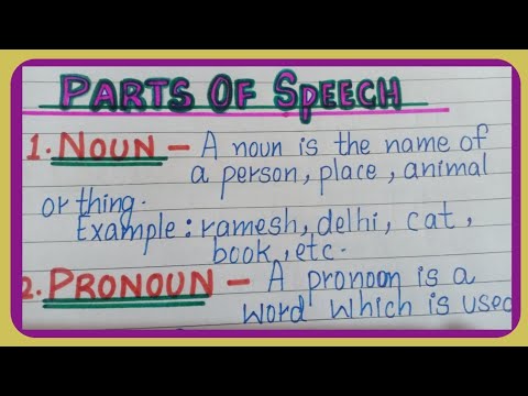 Parts of Speech in English Grammar with Examples and Definition | 8 Parts of Speech