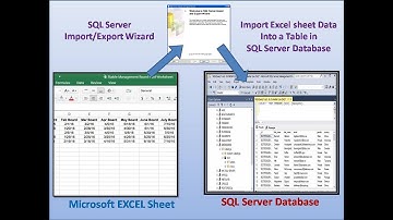 Import Excel sheet data to SQL Server Database